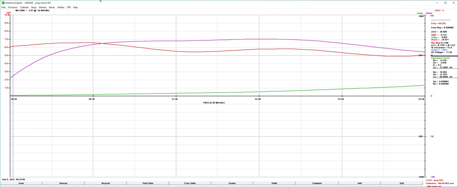 Array Solutions AIM-4300 Plot of the 6m Band for the HARI 160-10m Windom Antenna.