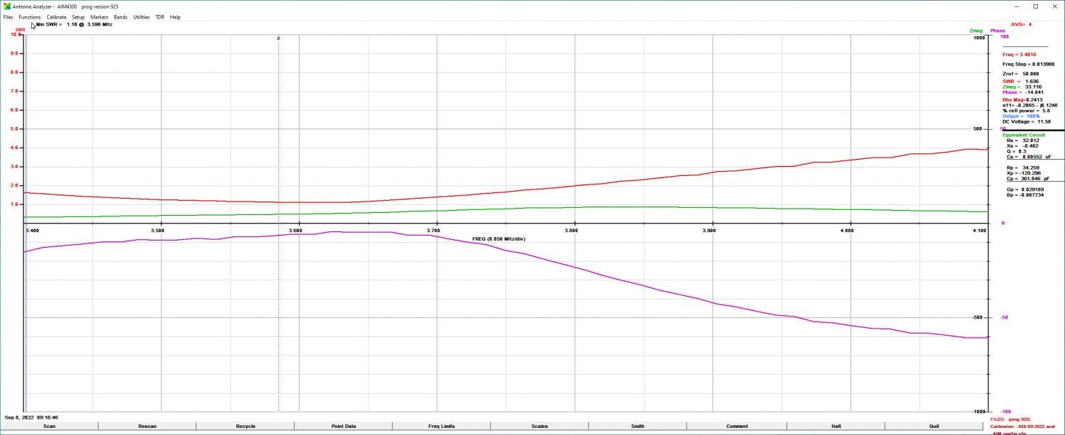 Array Solutions AIM-4300 Plot of the 80m Band for the HARI 160-10m Windom Antenna.