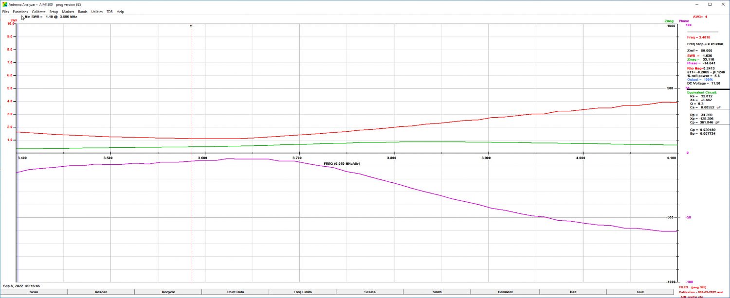 Array Solutions AIM-4300 Plot of the 80m Band for the HARI 160-10m Windom Antenna.