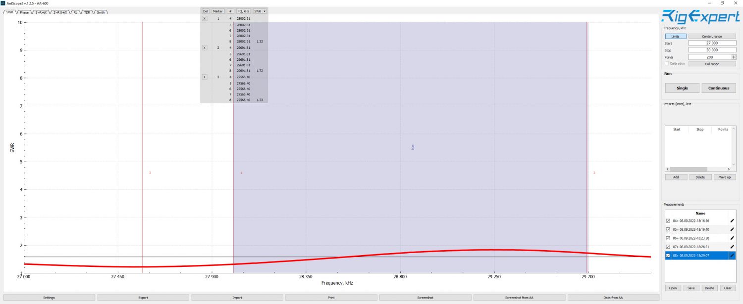 Rig Expert 10m 27 MHz to 30 MHz 001