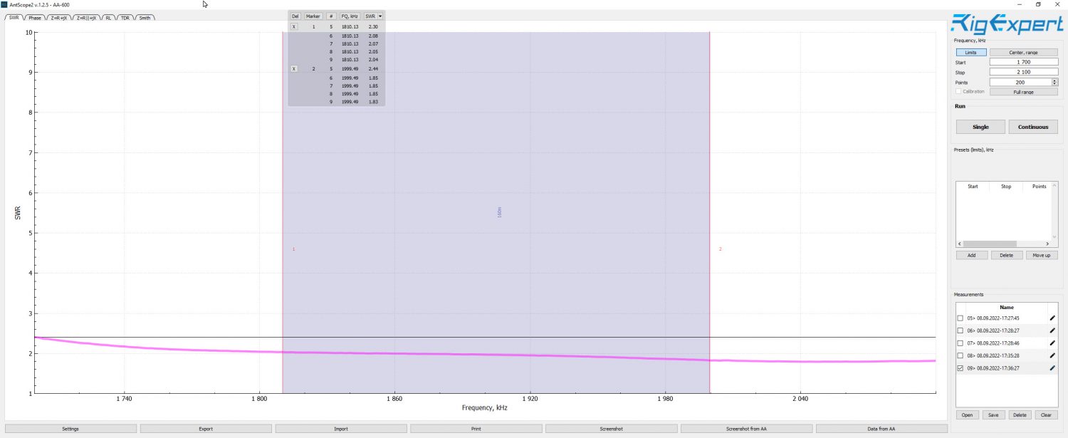 Rig Expert AA-600 Plot of the 160m Band for the HARI 160-10m Windom Antenna.