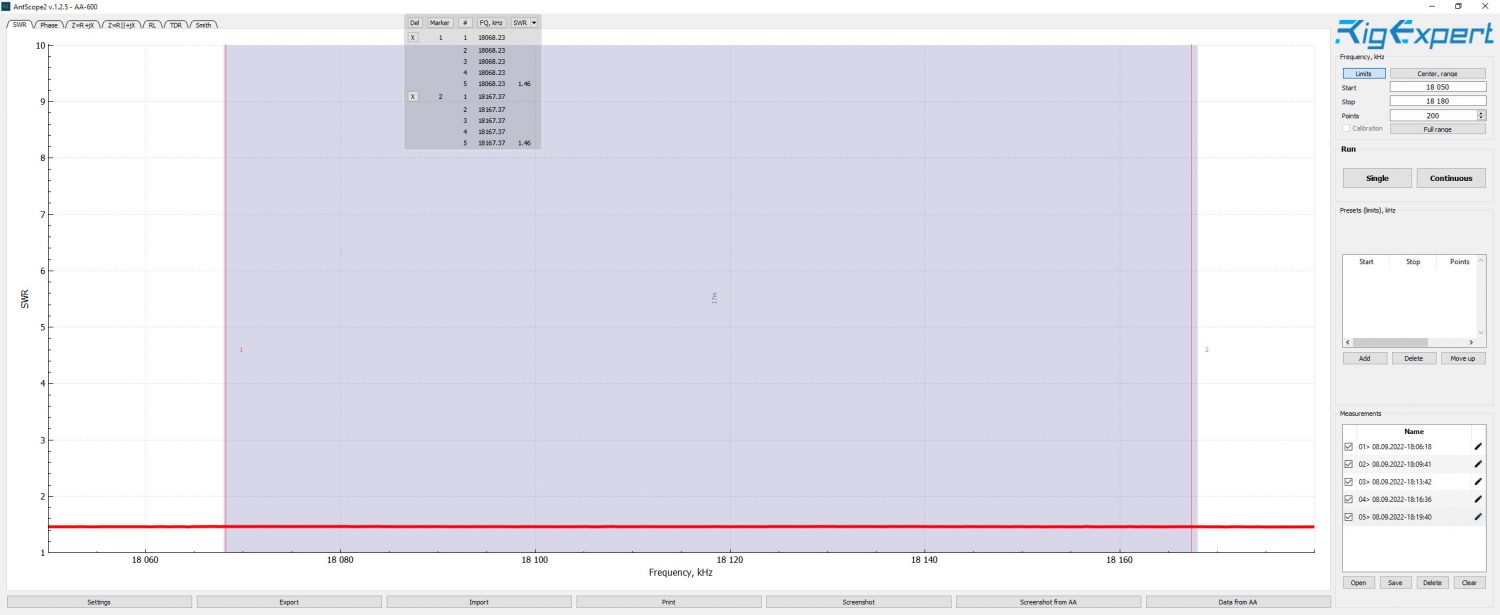 Rig Expert AA-600 Plot of the 17m Band for the HARI 80-10m Windom Antenna.