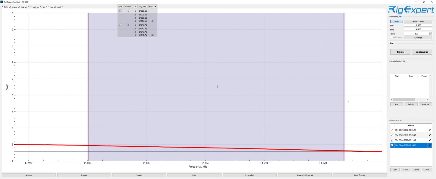 Rig Expert AA-600 Plot of the 20m Band for the HARI 80-10m Windom Antenna.