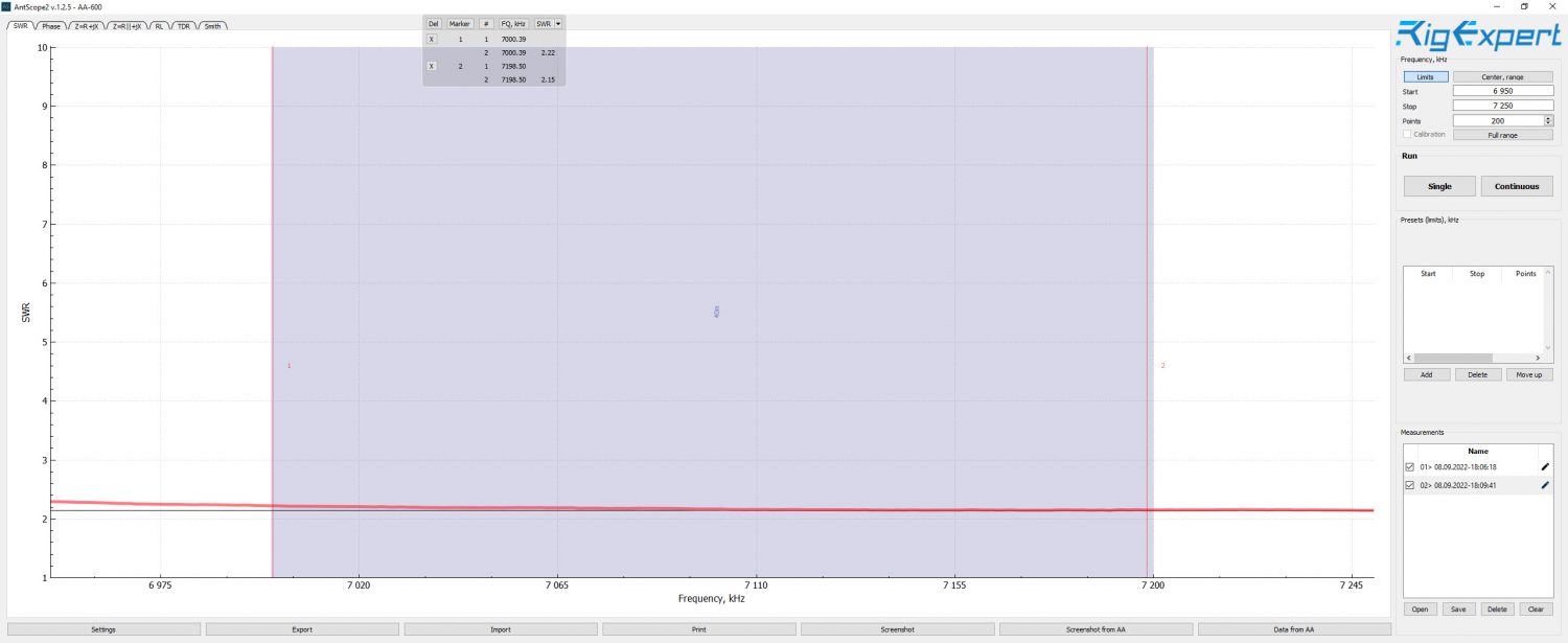 Rig Expert AA-600 Plot of the 40m Band for the HARI 80-10m Windom Antenna.