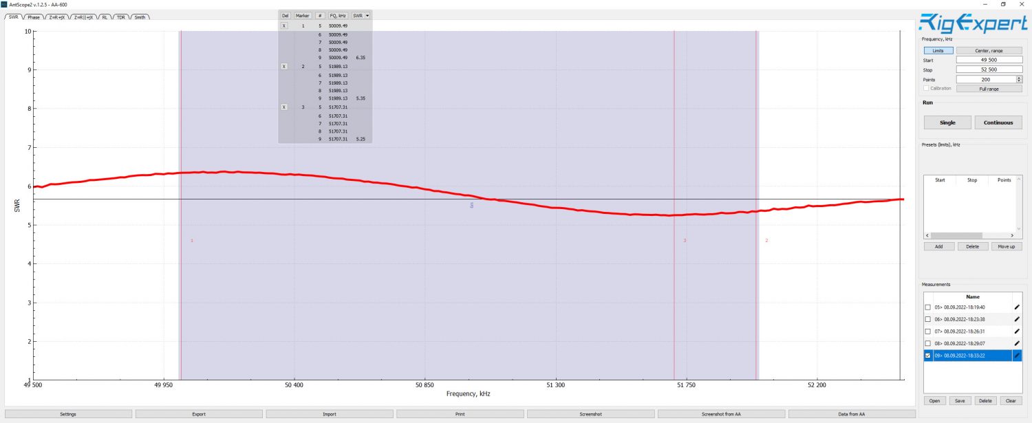 Array Solutions AIM-4300 Plot of the 6m Band for the HARI 160-10m Windom Antenna.