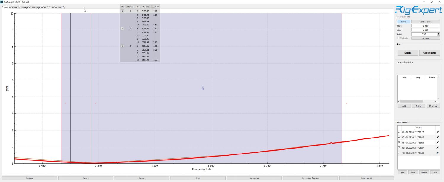 Rig Expert AA-600 Plot of the 80m Band for the HARI 80-10m Windom Antenna.