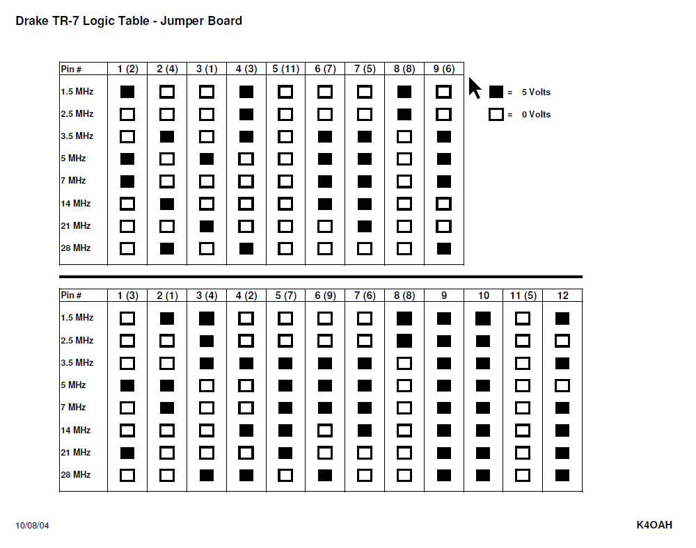 Drake TR-7 - Jumper board logic table, by Garey K4OAH