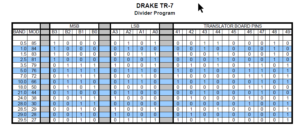 Drake TR-7 - PLL Divider Programming Codes