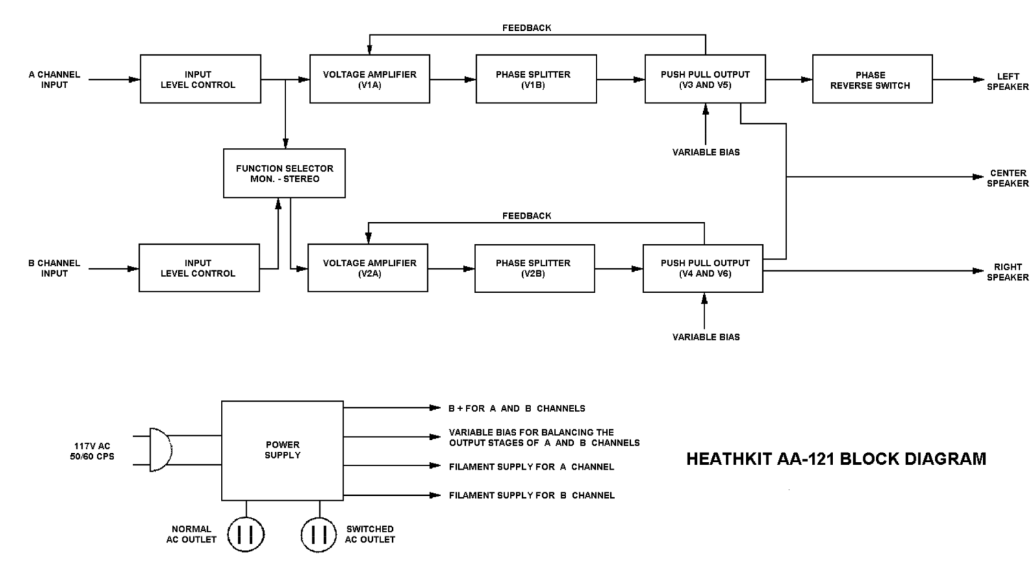 Heathkit AA-121 80 Watt Stereo Amplifier - Block Diagram