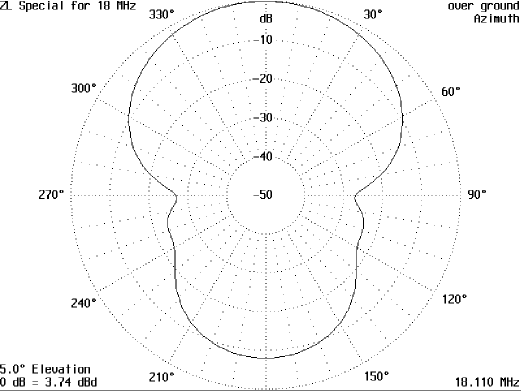 17 Meter Simple Beam - figure 2