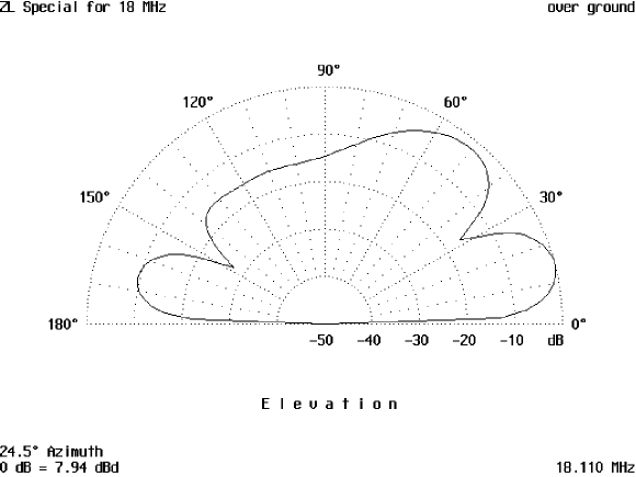 17 Meter Simple Beam - figure 3