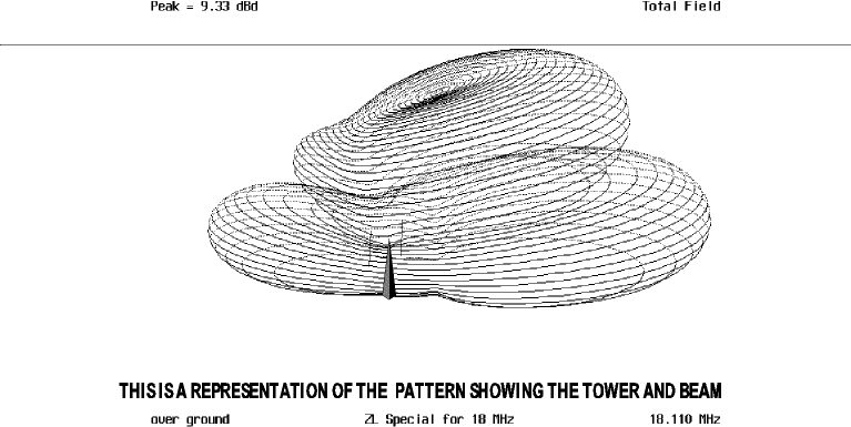 17 Meter Simple Beam - figure 5