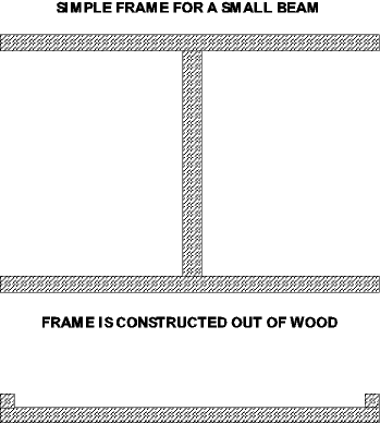 17 Meter Simple Beam - figure 6