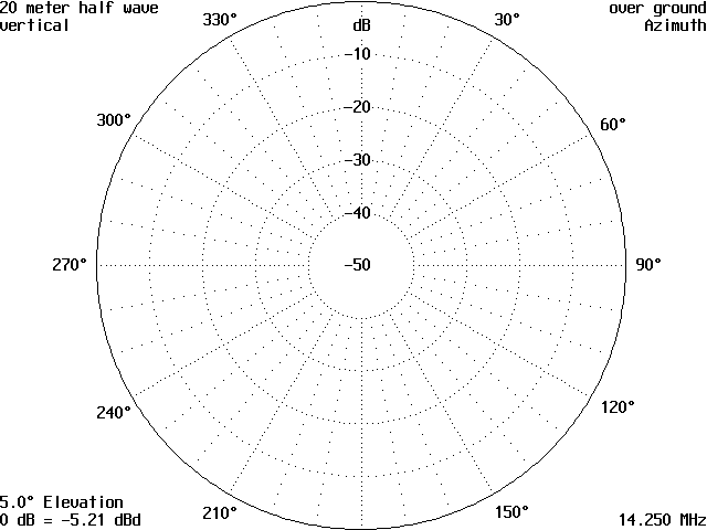 20 Meter Half Wave Vertical Antenna - figure 2