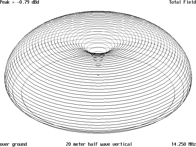 20 Meter Half Wave Vertical Antenna - figure 4