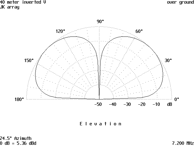 40 Meter Wire Beam - figure 1