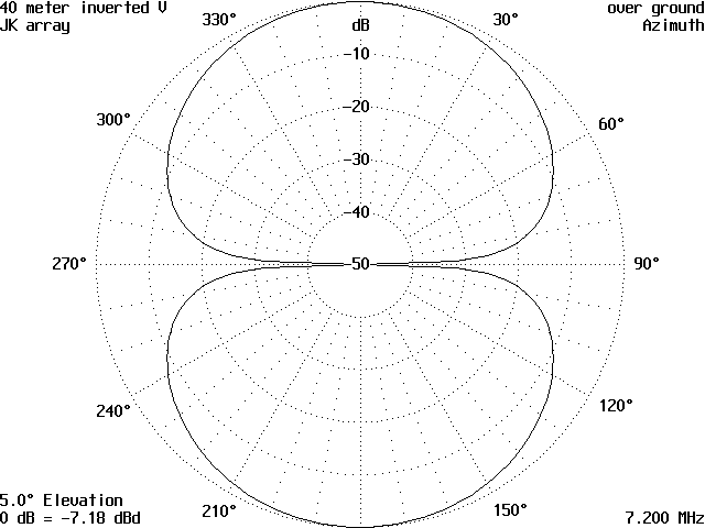 40 Meter Wire Beam - figure 2