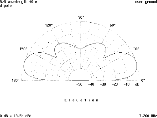 A Giant 40 Meter Wire Beam - figure 2