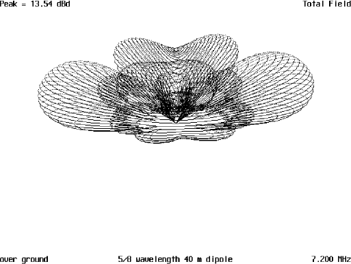 A Giant 40 Meter Wire Beam - figure 5