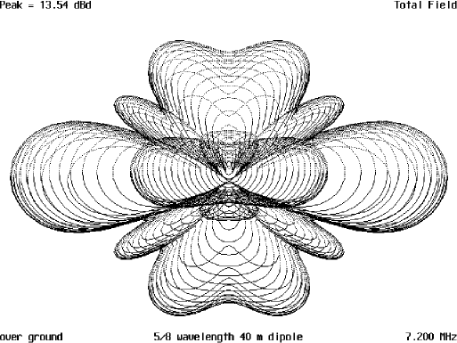 A Giant 40 Meter Wire Beam - figure 6