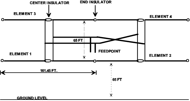 A Giant 40 Meter Wire Beam - figure 7