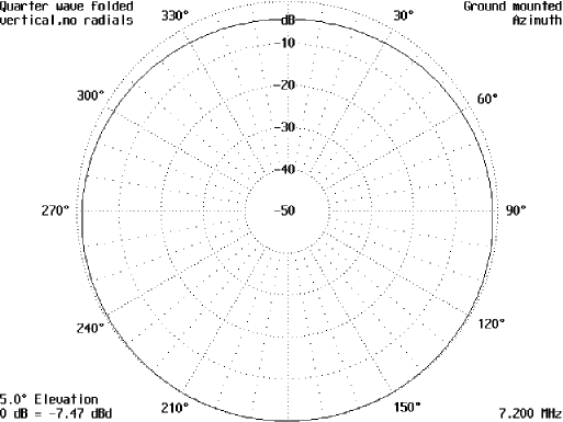 High Angle of Radiation Antenna - Figure 1