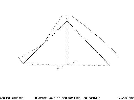 High Angle of Radiation Antenna - Figure 3