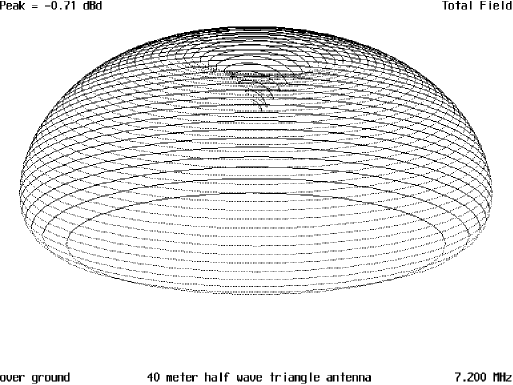 High Angle of Radiation Antenna - Figure 6