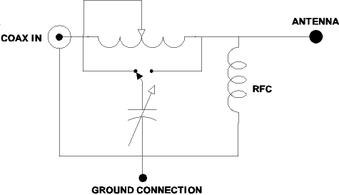 High Angle of Radiation Antenna - Figure 7