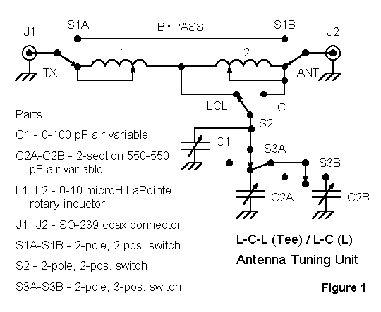 L-C-L ATU Figure 1