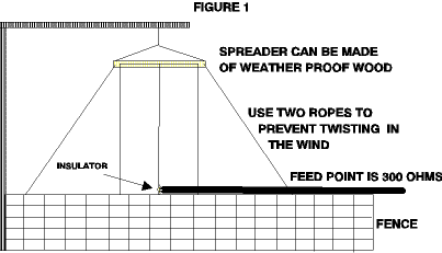 Three Wire Vertical - Figure 1