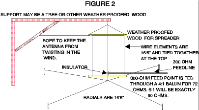 Three Wire Vertical - Figure 2