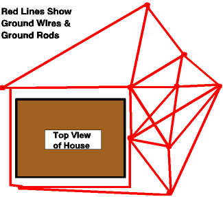 Apartment & House Ground Systems - Figure 1