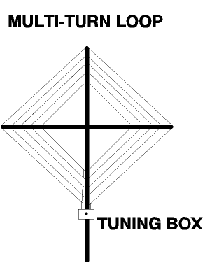 Antennas for Shortwave Listening - Figure 1