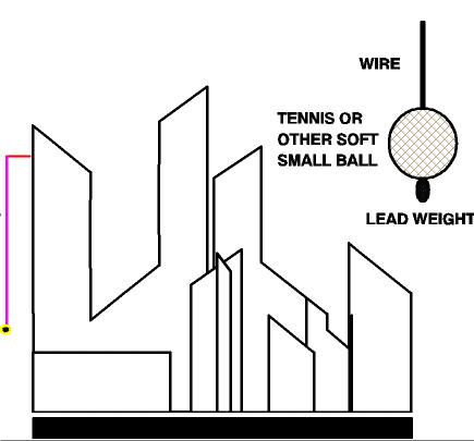 Apartment & House Ground Systems - Figure 2
