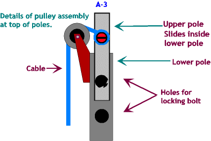 Mast Idea from 'Down Under' - Figure 3