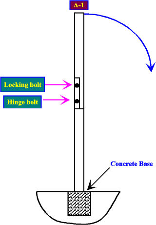 Mast Idea from 'Down Under' - Figure 1