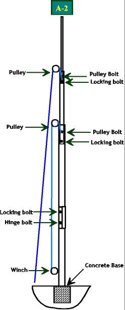 Mast Idea from 'Down Under' - Figure 2