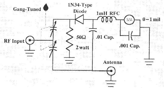 Antenna Bridges - Figure 1