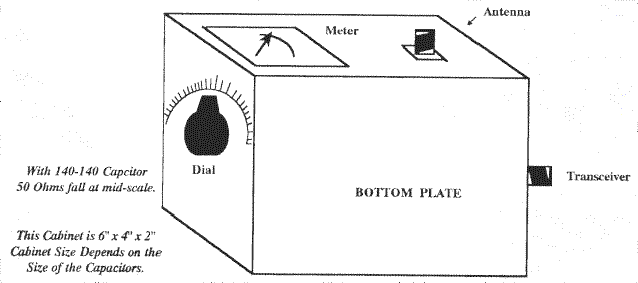 Antenna Bridges - Figure 2