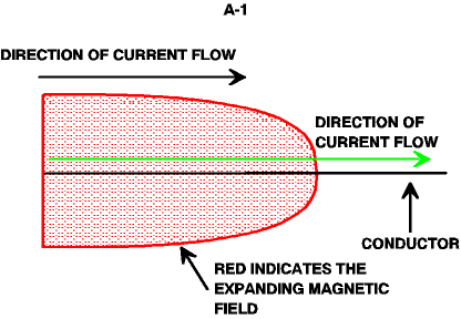 Antenna from the Top Down - Figure 1