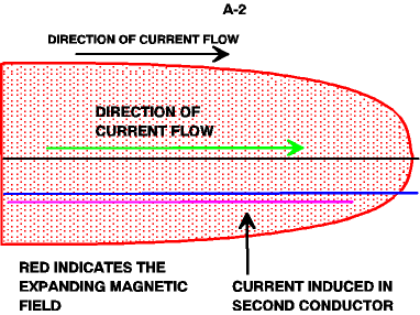 Antenna from the Top Down - Figure 2