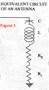 Antenna Impedance Fundamentals - Figure 1