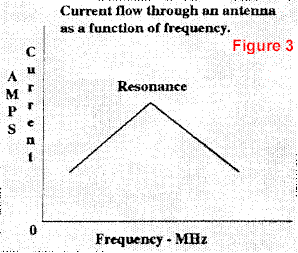 Antenna Impedance Fundamentals - Figure 3