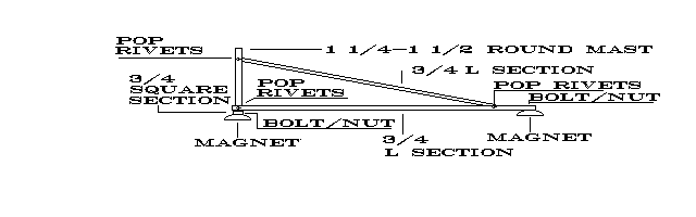 Big Wheel Antenna Mount - Figure 1