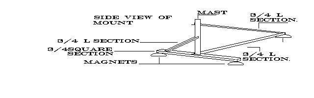 Big Wheel Antenna Mount - Figure 3