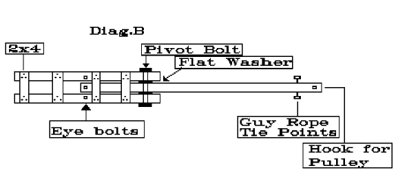 Home Brew Folding Mast - Diagram B