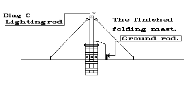 Home Brew Folding Mast - Diagram C