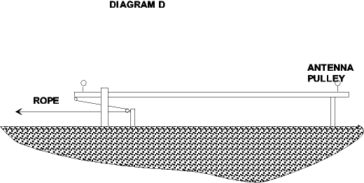 Home Brew Folding Mast - Diagram D