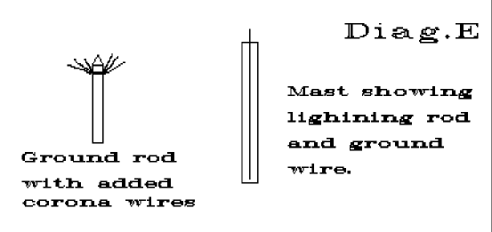 Home Brew Folding Mast - Diagram E